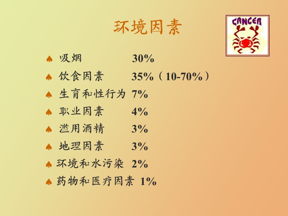 肿瘤烧伤患者的营养浙大.ppt_第3页