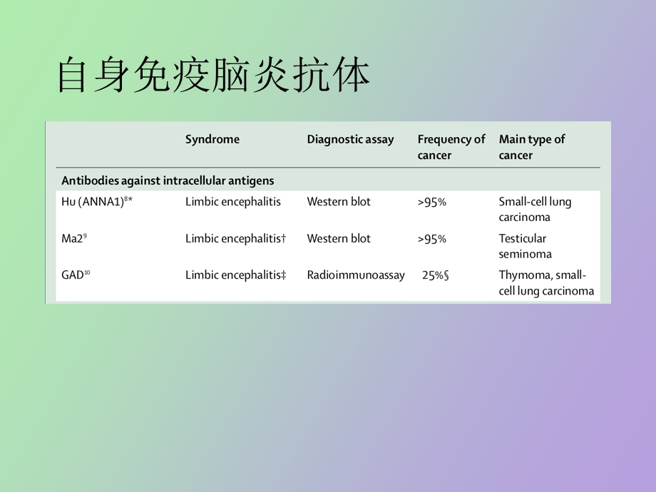 自身免疫性脑炎临床诊断路径.ppt_第3页