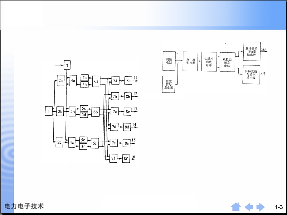 中频电源.ppt_第3页