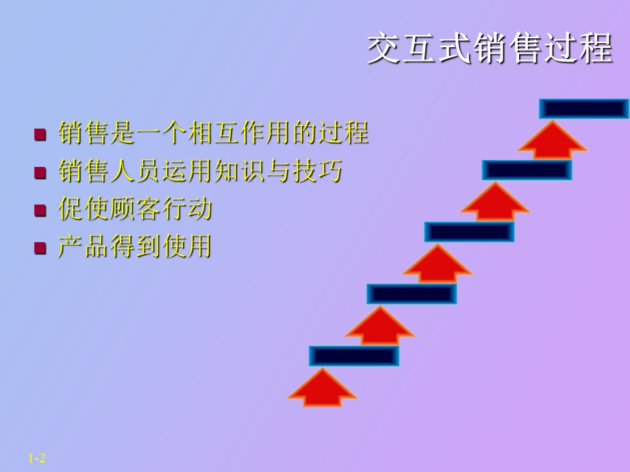 肿瘤产品专业化推广培训.ppt_第3页