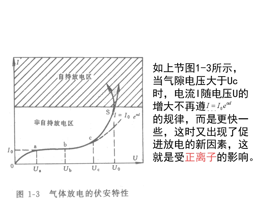 自持放电条件汤逊放电.ppt_第2页