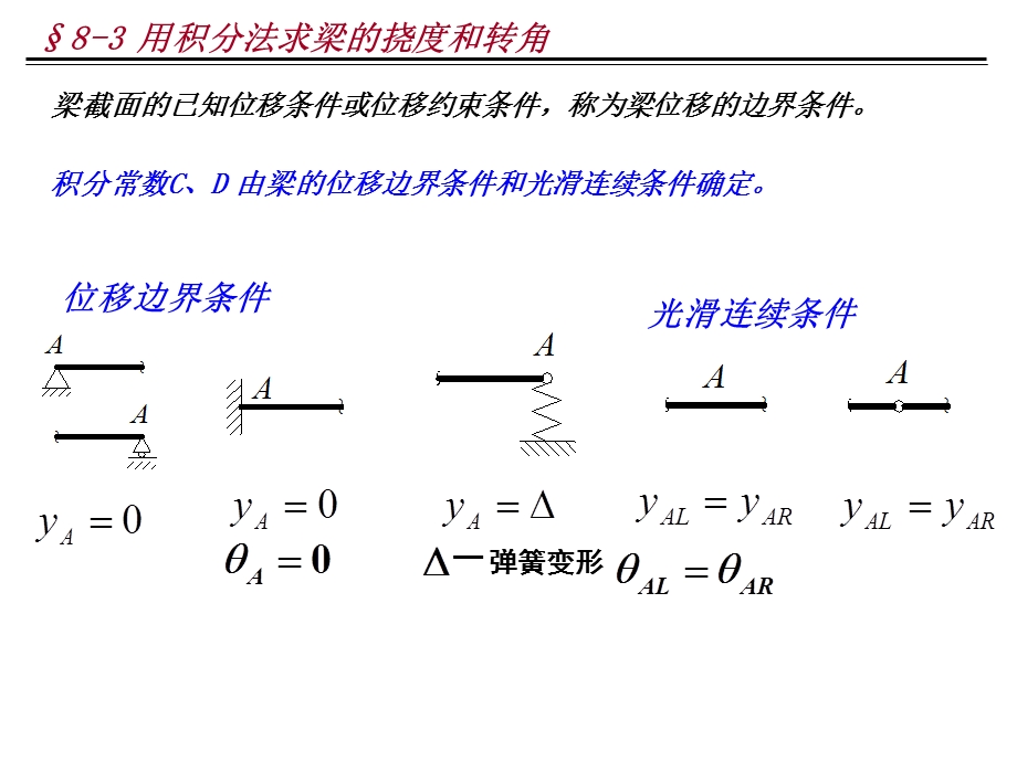 用积分法求梁的挠度和转角.ppt_第2页