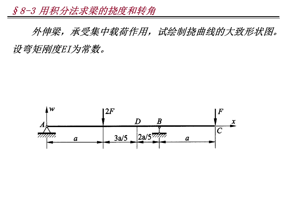 用积分法求梁的挠度和转角.ppt_第3页