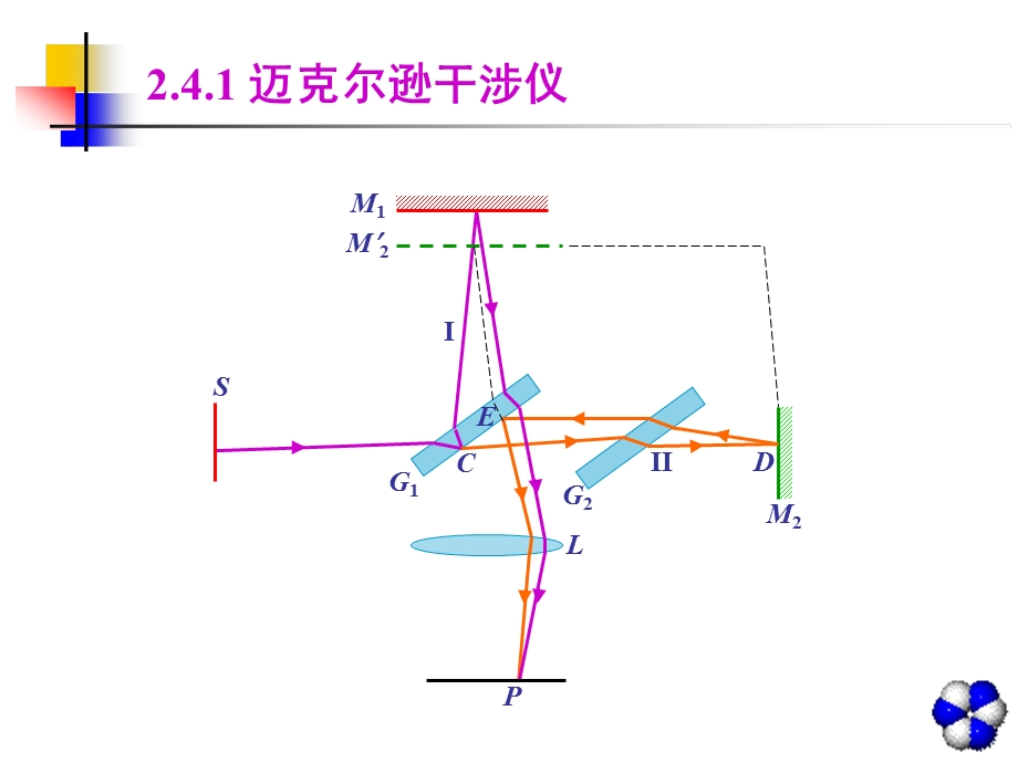 物理光学与应用光学-第2章.ppt_第2页