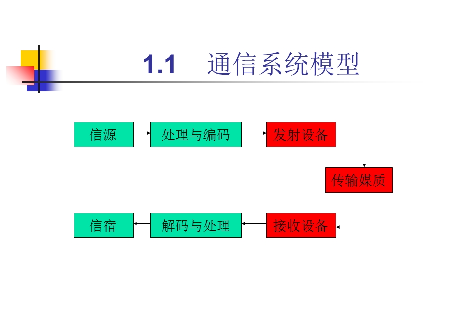 现代通信技术2光纤通信.ppt_第3页