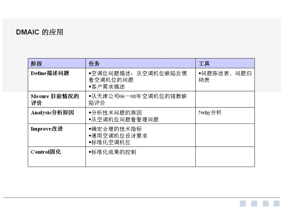 空调机位设计指引及空调机位标准化.ppt_第2页