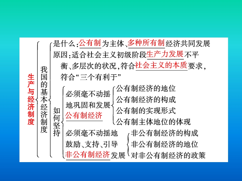 生产与经济制度知识框架.ppt_第2页