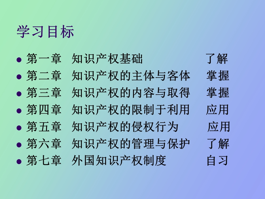 知识产权的限制与利用.ppt_第3页