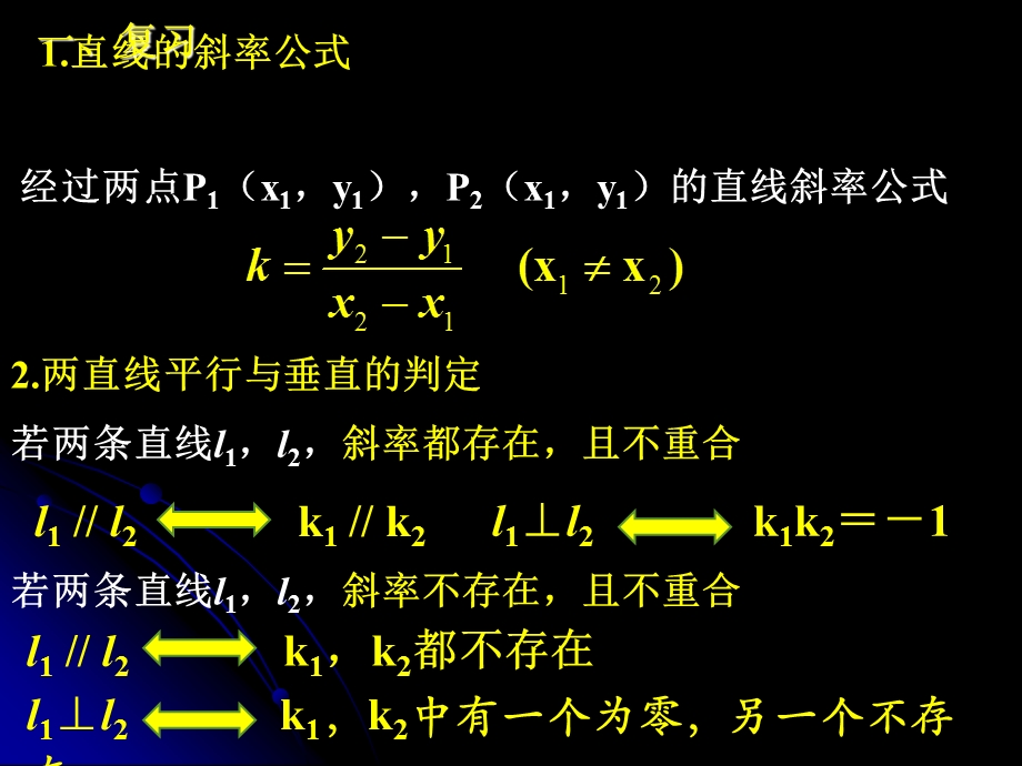 直线方程习题课.ppt_第2页