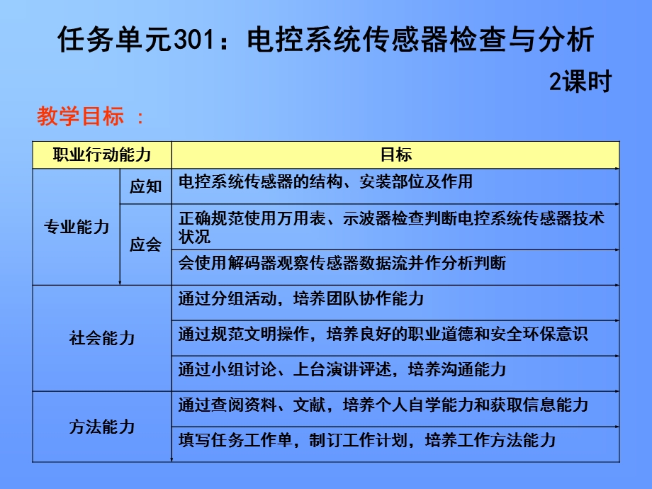 自动变速器电控系统传感器检查与分析.ppt_第1页