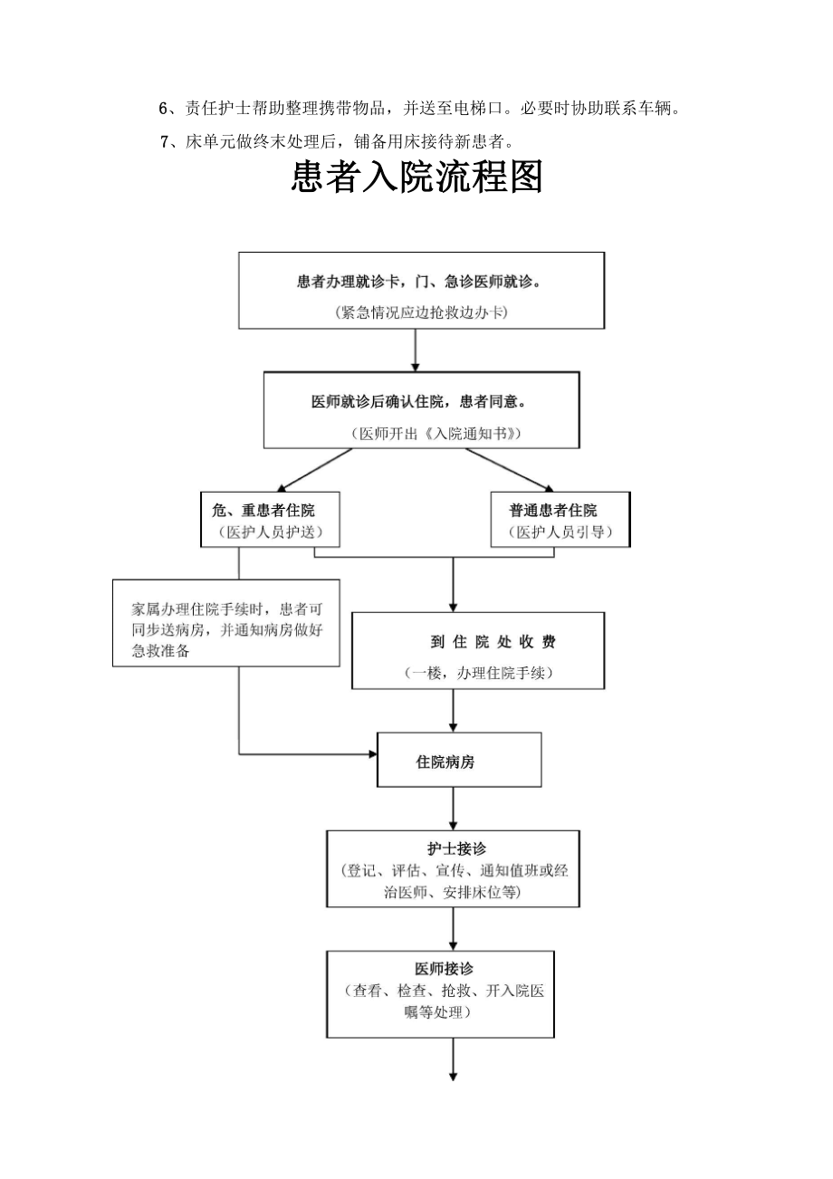 一级患者出入院流程.docx_第3页