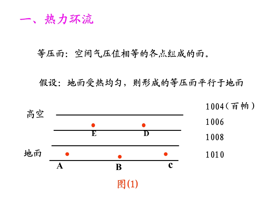 热力环流和大气的水平运动(共36张PPT).ppt_第3页