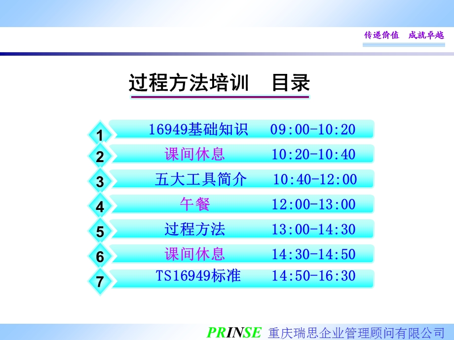 系列课程之三过程方法.ppt_第2页