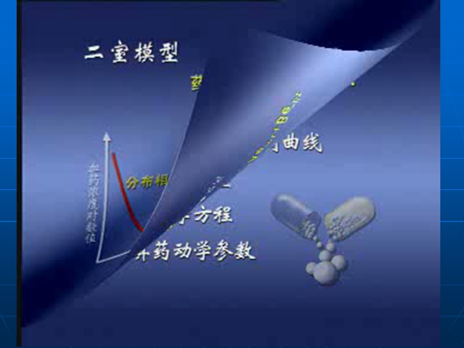 与药代动力学参数计算.ppt_第3页