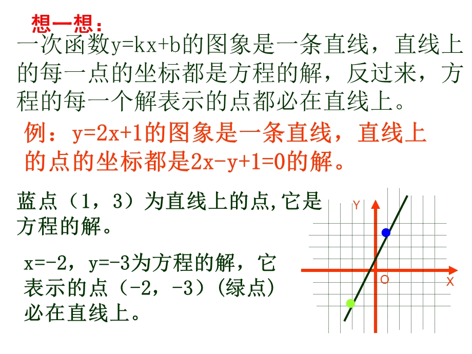 直线方程的概念与直线的斜率.ppt_第2页