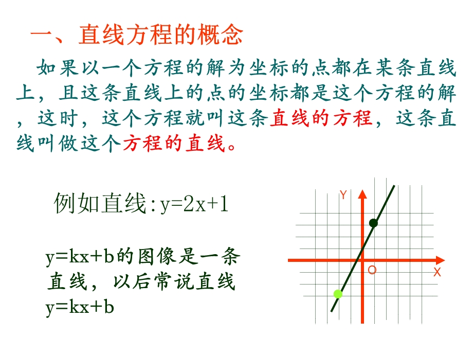 直线方程的概念与直线的斜率.ppt_第3页