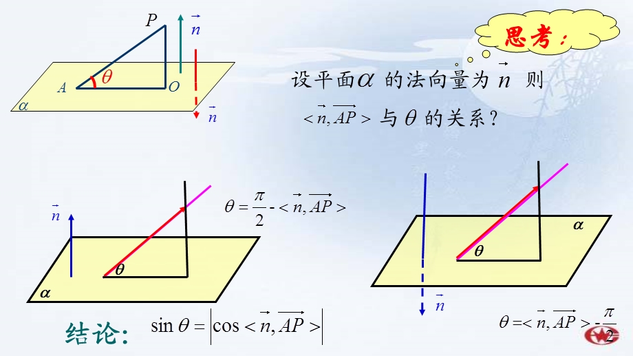 用空间向量求直线与平面所成的角.ppt_第3页