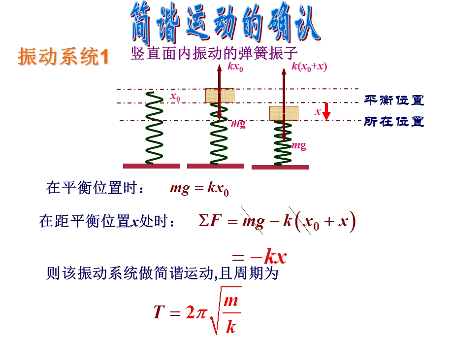 物理竞赛课件12：机械振动二三事.ppt_第2页