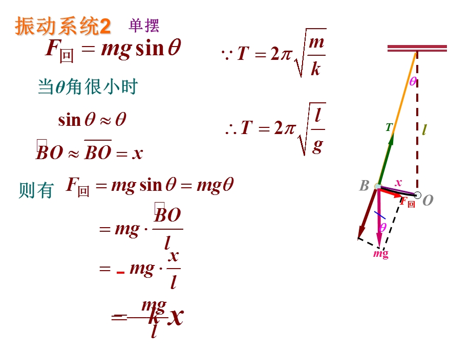 物理竞赛课件12：机械振动二三事.ppt_第3页