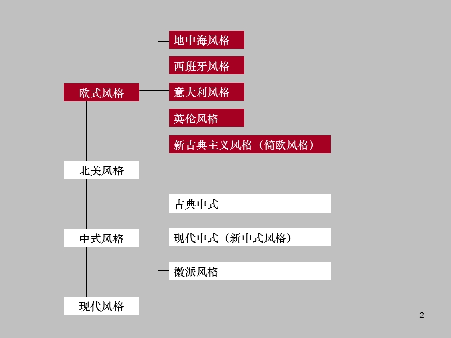 筑设计别墅建筑风格总结.ppt_第2页