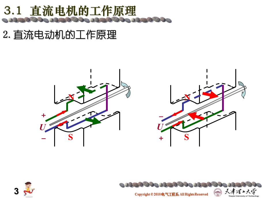 直流电机的基本理论m.ppt_第3页