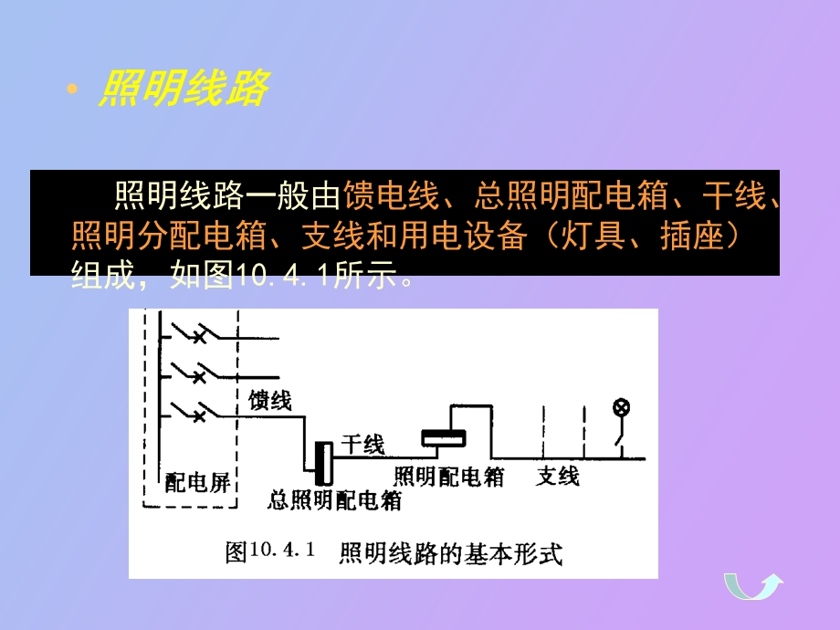 照明供电系统.ppt_第3页