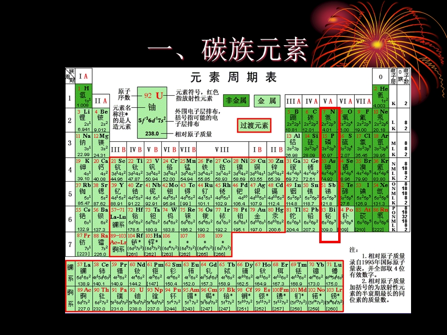 知识点第一节碳族元素及其化合物.ppt_第3页