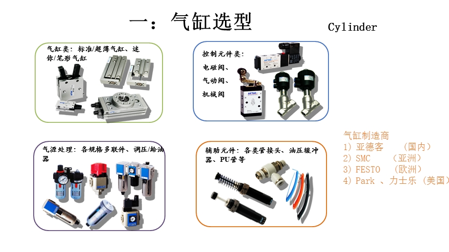 自动化设计标准件选型概要.ppt_第3页