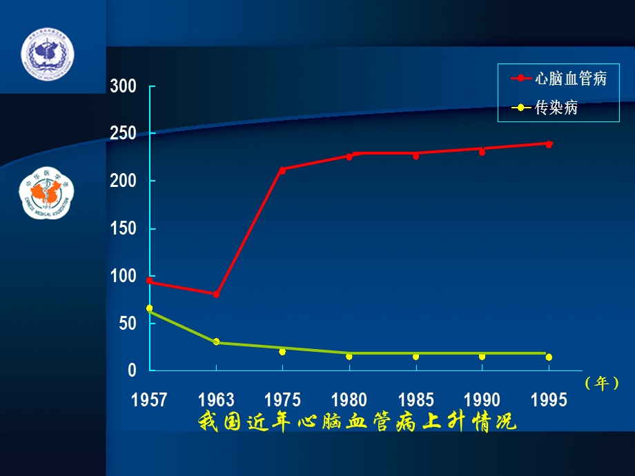 脑血管病的一级预防.ppt_第3页