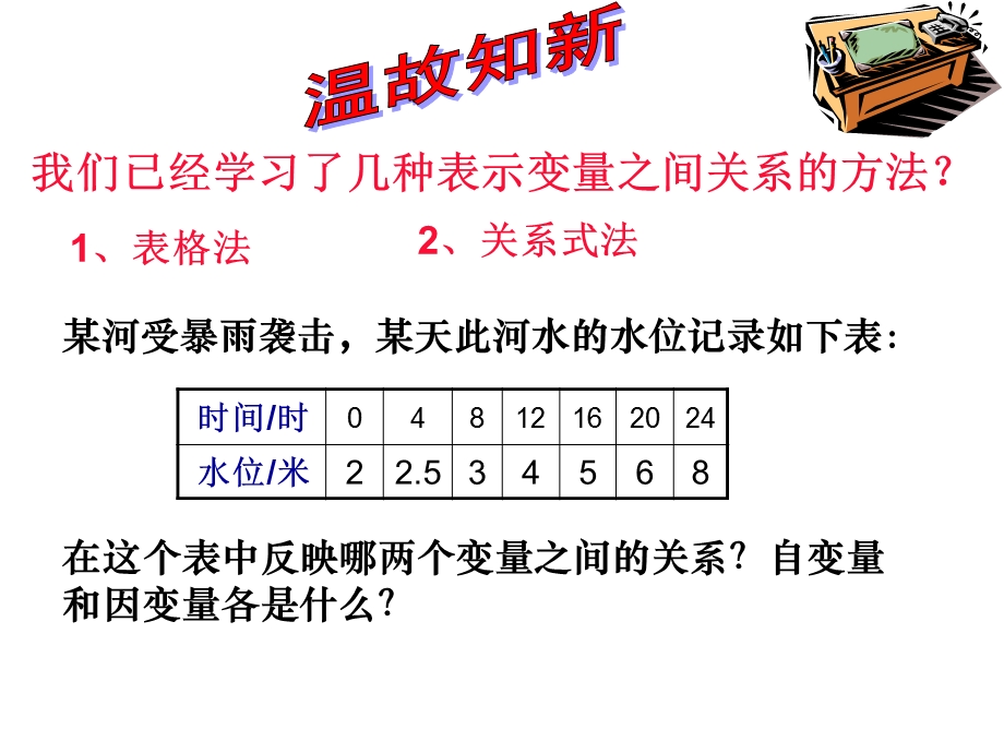 用图像表示的变量间关系.ppt_第2页