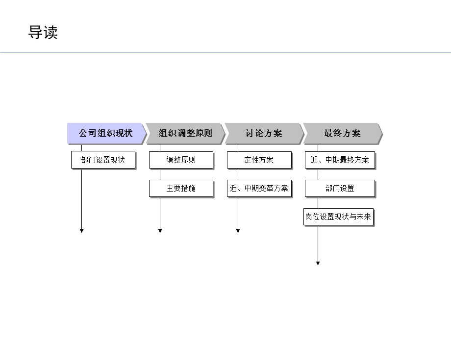 烟x啤酒朝日公司组织设计报告.ppt_第2页