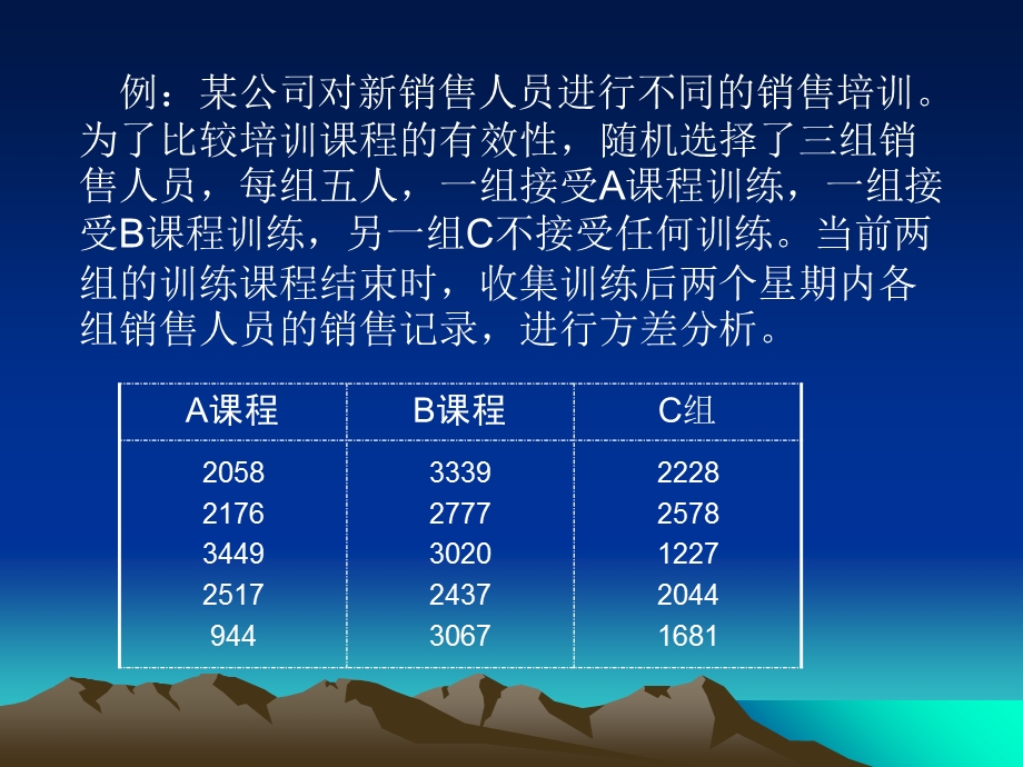 用dps进行方差分析.ppt_第3页