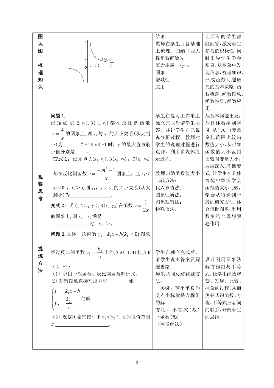 反比例函数复习课教学设计.doc_第2页