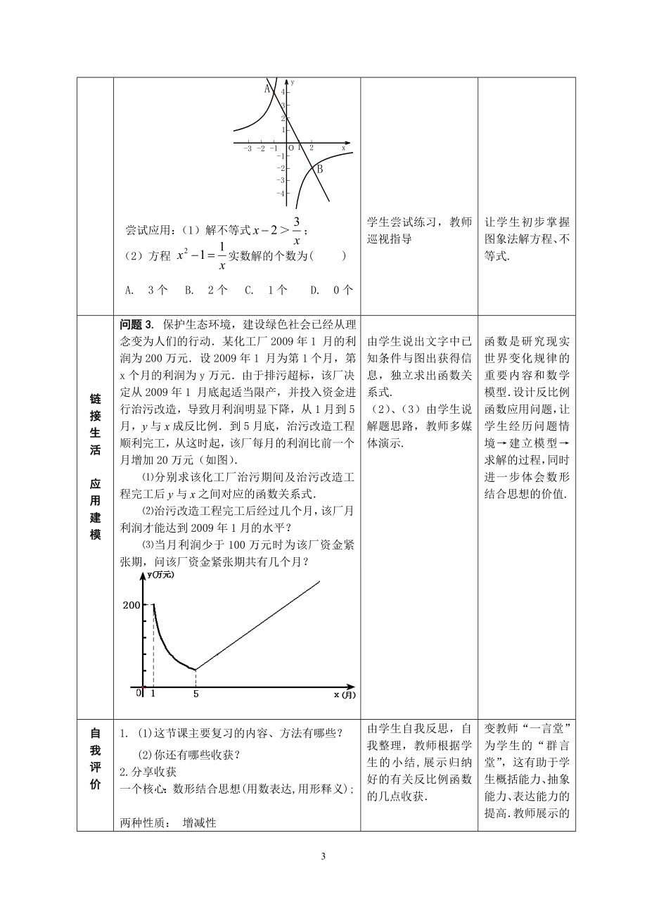 反比例函数复习课教学设计.doc_第3页