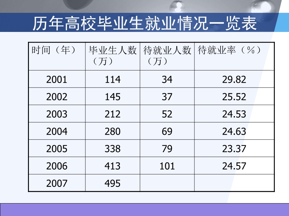 大学生职业生涯规划课件.ppt_第3页