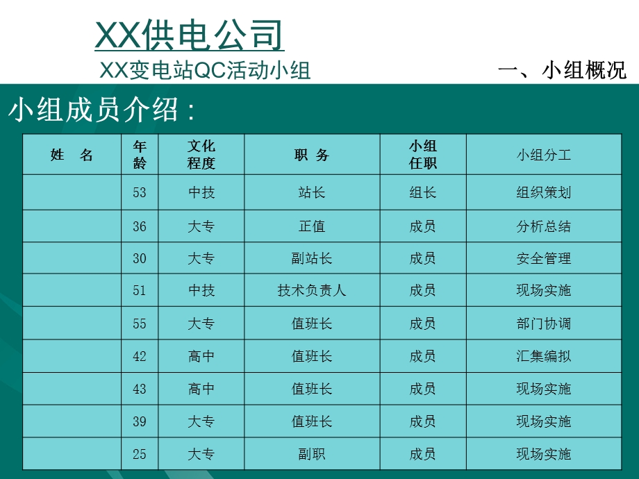 研制高压设备润滑油加注装置QC成果.ppt_第3页