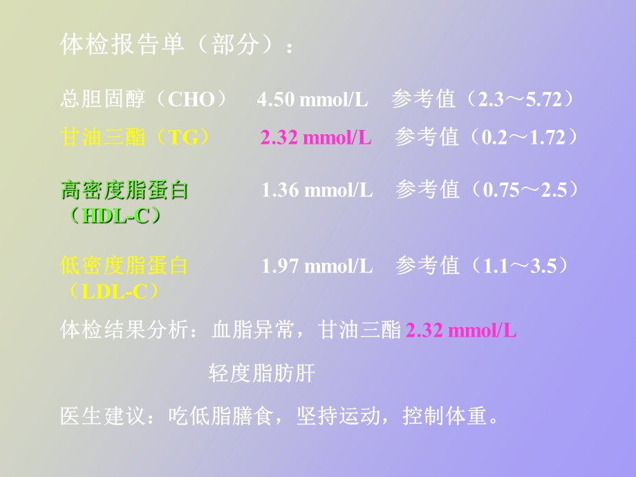 脂肪和脂肪肝.ppt_第3页