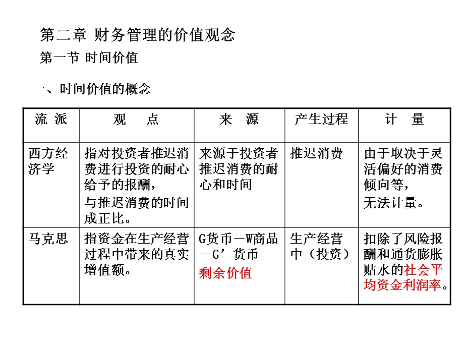 2财务管理的价值观念.ppt_第2页