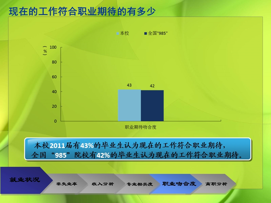 重庆大学毕业生就业方面相关数据图.ppt_第1页