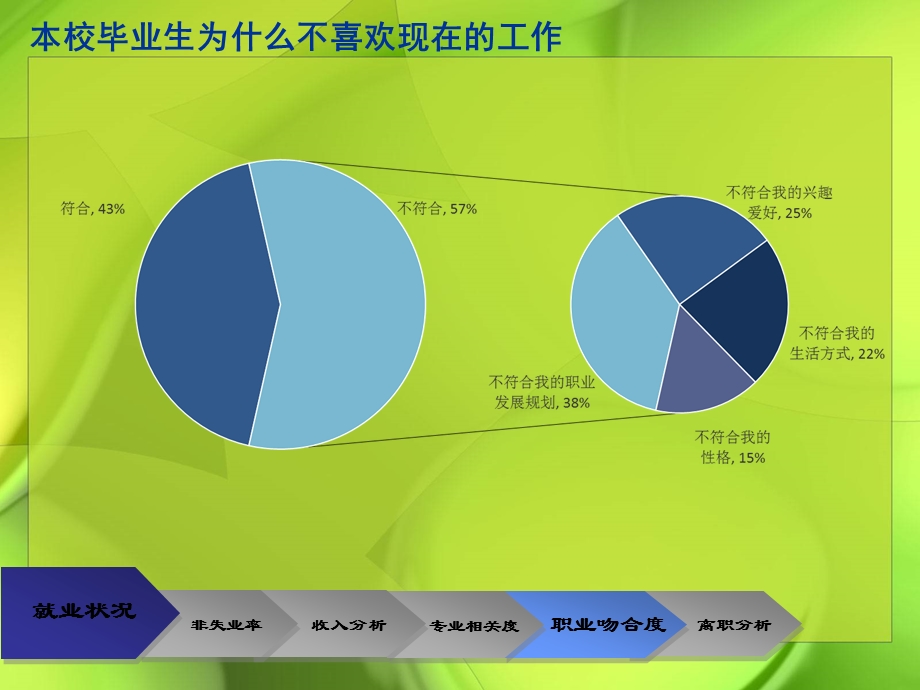 重庆大学毕业生就业方面相关数据图.ppt_第2页