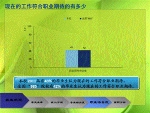 重庆大学毕业生就业方面相关数据图.ppt