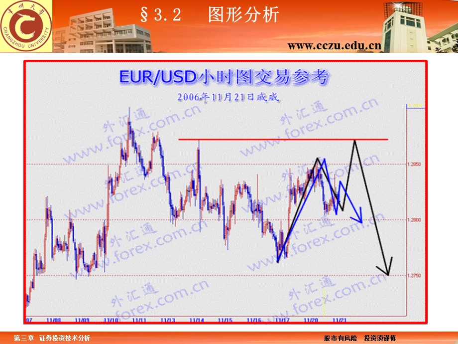 证券投资2.ppt_第1页