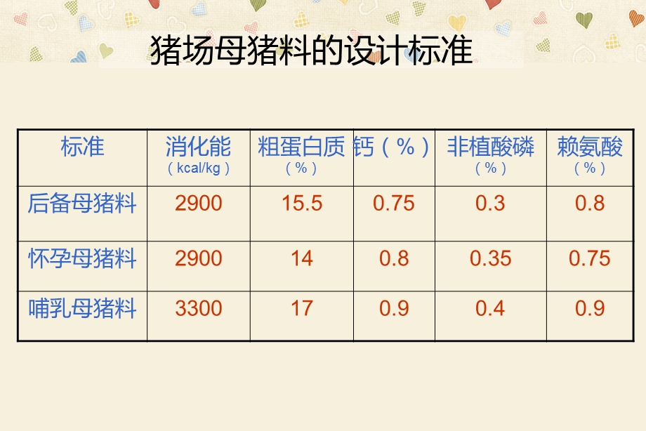 猪场科学养猪配套方案下.ppt_第3页