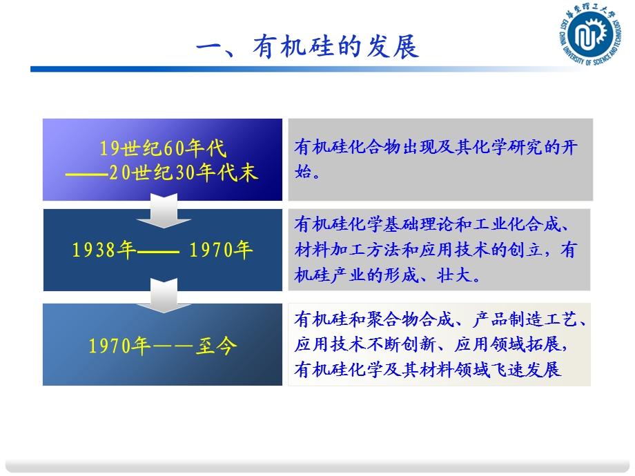 硅油及其在日化领域.ppt_第2页