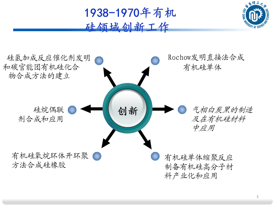 硅油及其在日化领域.ppt_第3页