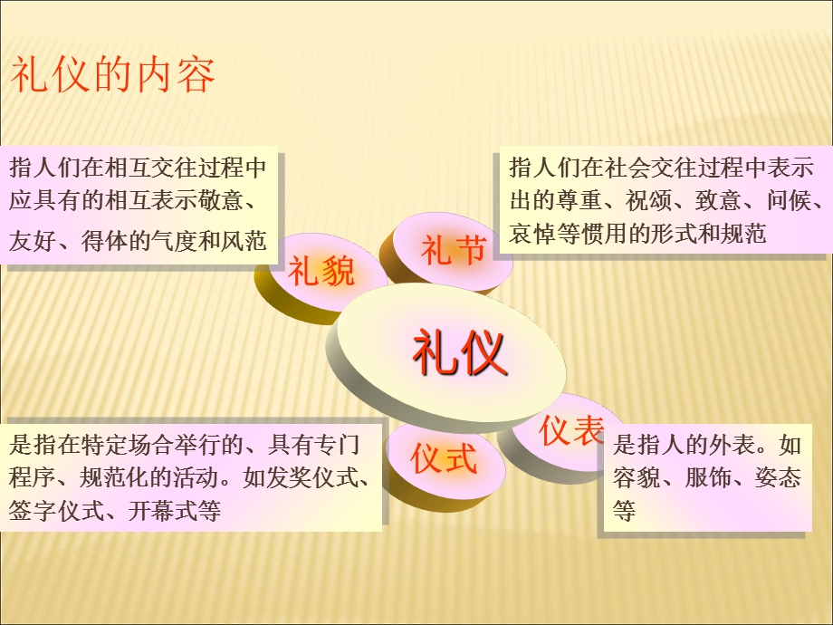 职业素养与职场礼仪培训.ppt_第3页