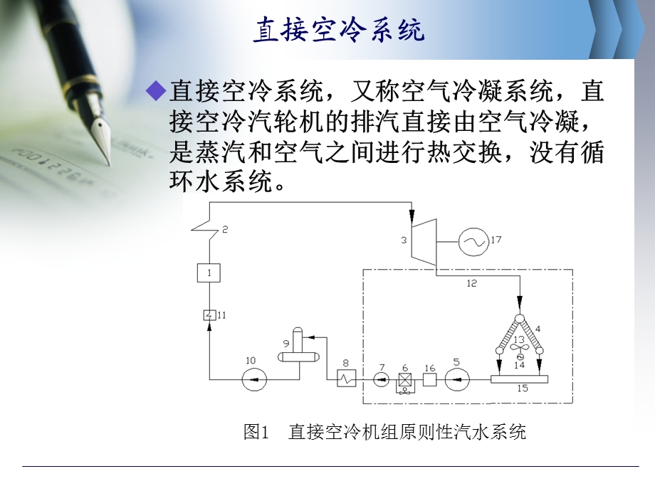 直接空冷机组与间接空冷机组性能的比较.ppt_第3页