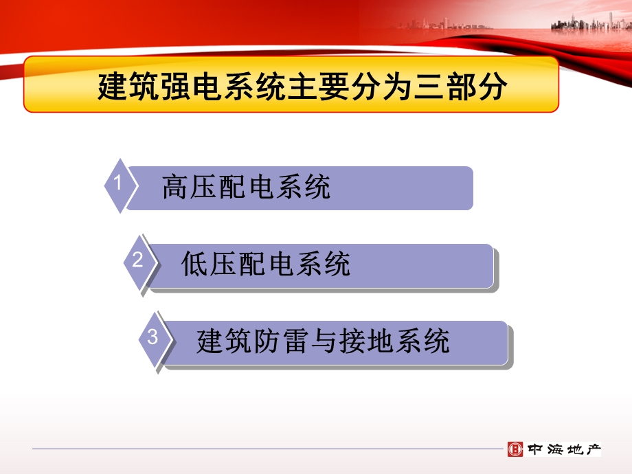 筑机电系统的组.ppt_第3页