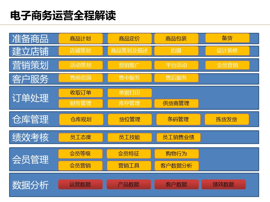 电商运营各岗位职责.ppt_第2页