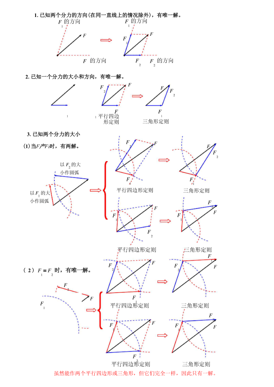 专题：力的正交分解法和力的分解的几种常见的情况.docx_第3页